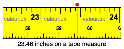 23.46 inches on a tape measure