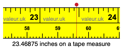 23.46875 inches on a tape measure