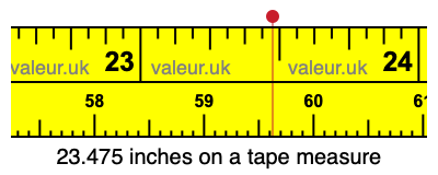 23.475 inches on a tape measure