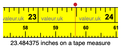 23.484375 inches on a tape measure