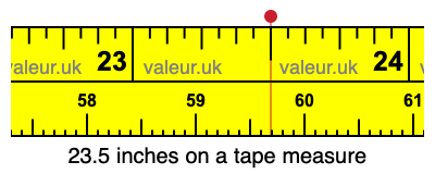 23.5 inches on a tape measure