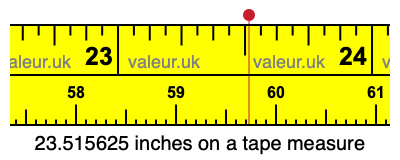 23.515625 inches on a tape measure