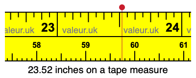 23.52 inches on a tape measure