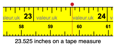 23.525 inches on a tape measure