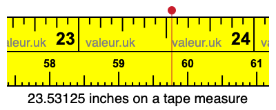 23.53125 inches on a tape measure