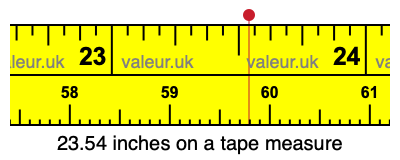 23.54 inches on a tape measure