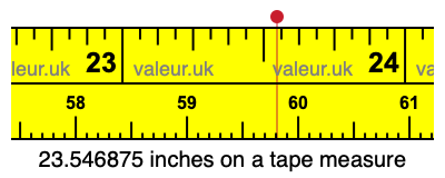 23.546875 inches on a tape measure