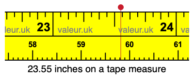 23.55 inches on a tape measure