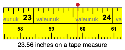 23.56 inches on a tape measure