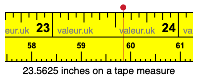 23.5625 inches on a tape measure