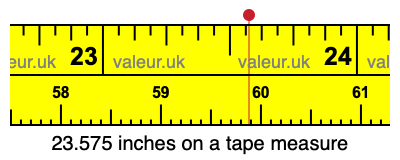 23.575 inches on a tape measure