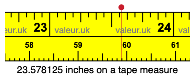 23.578125 inches on a tape measure