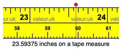 23.59375 inches on a tape measure