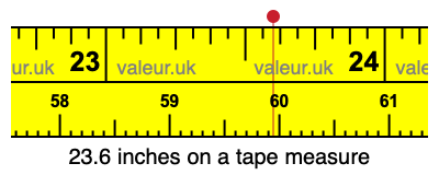 23.6 inches on a tape measure