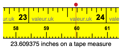 23.609375 inches on a tape measure