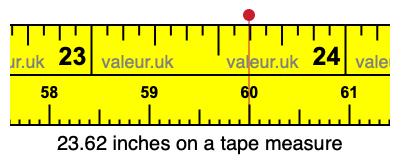 23.62 inches on a tape measure