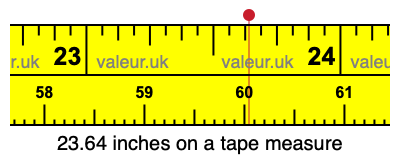 23.64 inches on a tape measure
