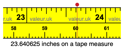 23.640625 inches on a tape measure