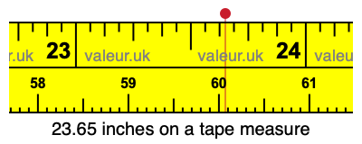 23.65 inches on a tape measure