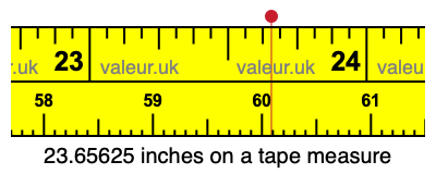 23.65625 inches on a tape measure