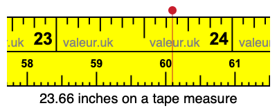 23.66 inches on a tape measure