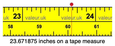 23.671875 inches on a tape measure