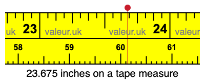 23.675 inches on a tape measure