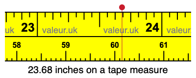 23.68 inches on a tape measure