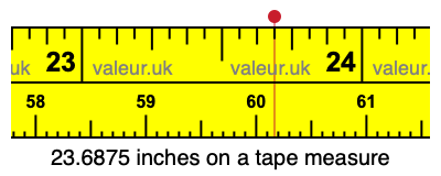 23.6875 inches on a tape measure