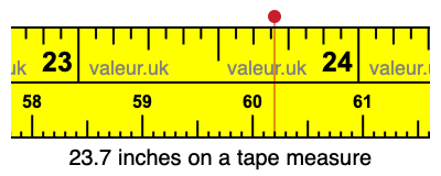 23.7 inches on a tape measure