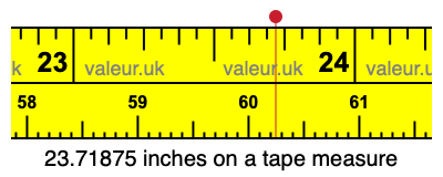 23.71875 inches on a tape measure