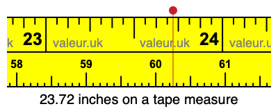 23.72 inches on a tape measure