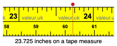 23.725 inches on a tape measure