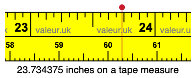 23.734375 inches on a tape measure