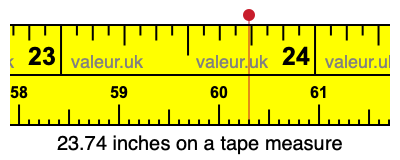 23.74 inches on a tape measure