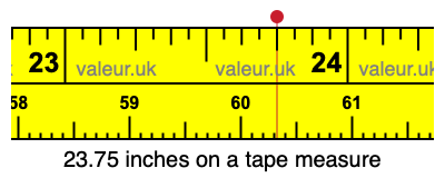23.75 inches on a tape measure 23.75 inches on a tape measure