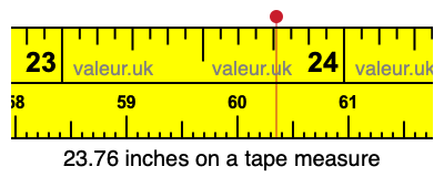 23.76 inches on a tape measure 23.76 inches on a tape measure