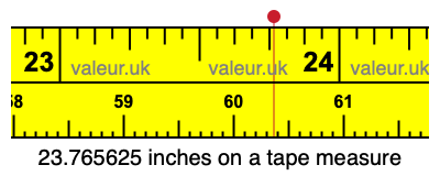 23.765625 inches on a tape measure 23.765625 inches on a tape measure