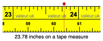 23.78 inches on a tape measure 23.78 inches on a tape measure