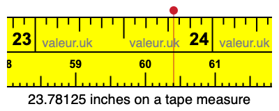 23.78125 inches on a tape measure 23.78125 inches on a tape measure
