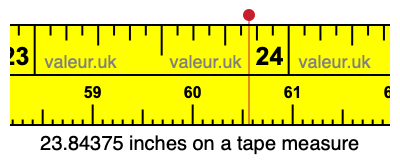23.84375 inches on a tape measure