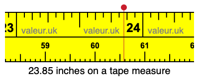 23.85 inches on a tape measure