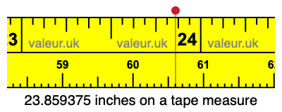 23.859375 inches on a tape measure