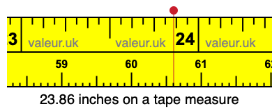 23.86 inches on a tape measure 23.86 inches on a tape measure