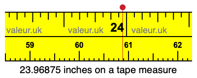 23.96875 inches on a tape measure 23.96875 inches on a tape measure