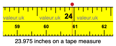 23.975 inches on a tape measure