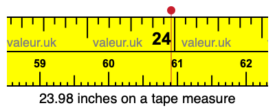 23.98 inches on a tape measure 23.98 inches on a tape measure