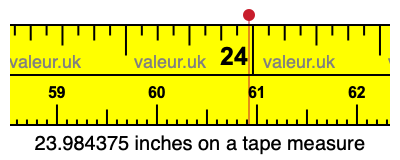 23.984375 inches on a tape measure 23.984375 inches on a tape measure