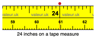 24 inches on a tape measure 24 inches on a tape measure