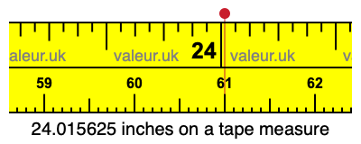 24.015625 inches on a tape measure 24.015625 inches on a tape measure
